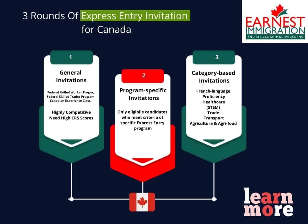 3 Rounds Of Express Entry Invitation for Canada 1