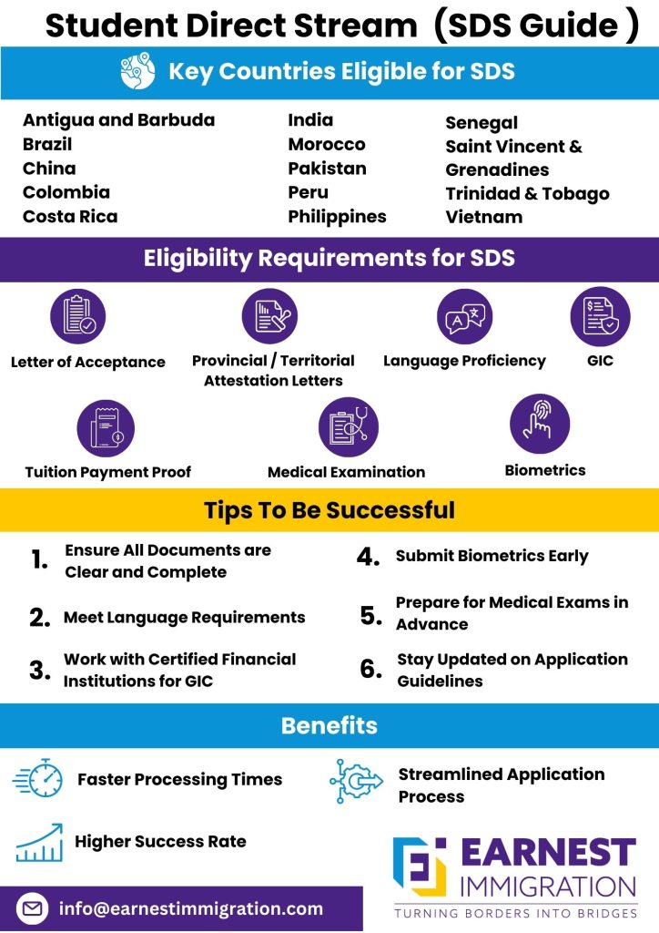 Eligibility Requirements for SDS